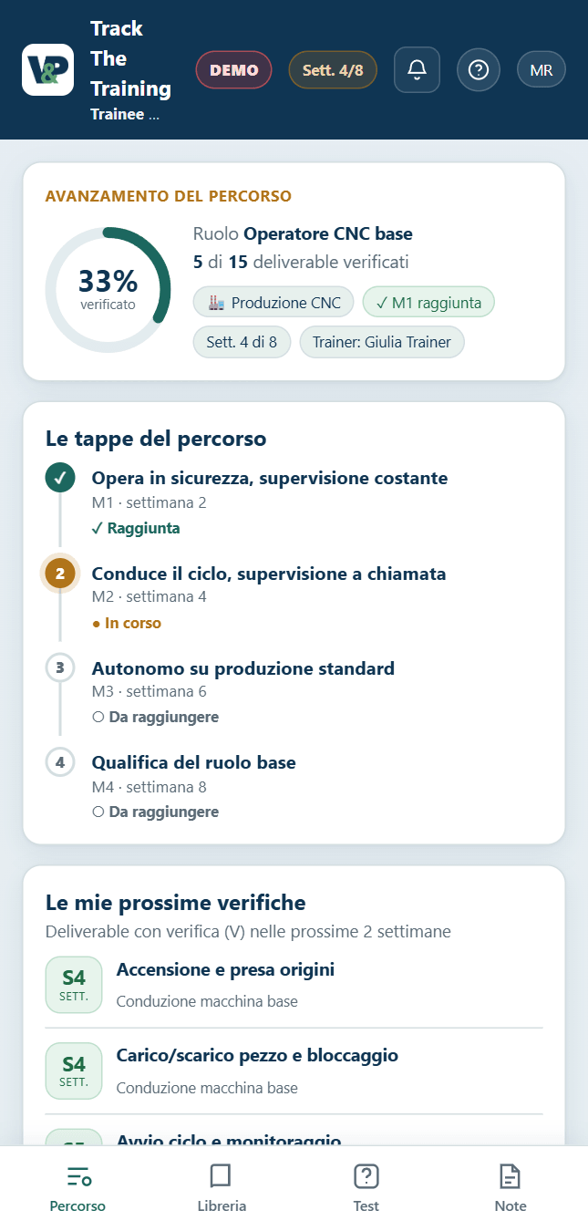 Il percorso dell'operatore visto dal telefono, in reparto